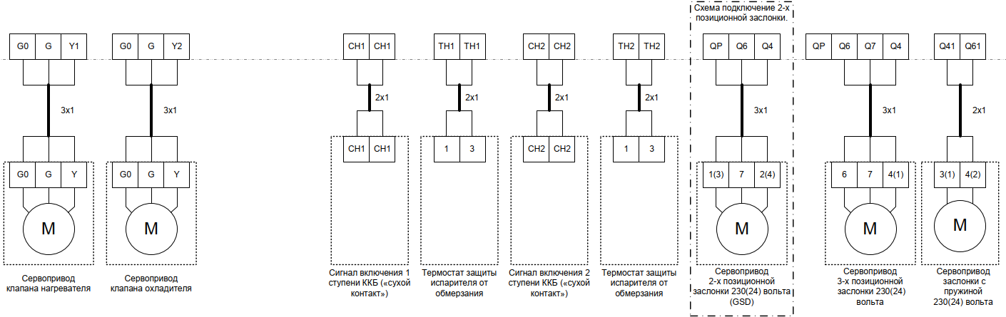 Схема carel шкаф NED
