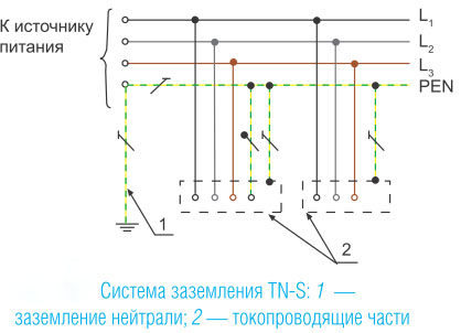 Система заземления схема TN-S