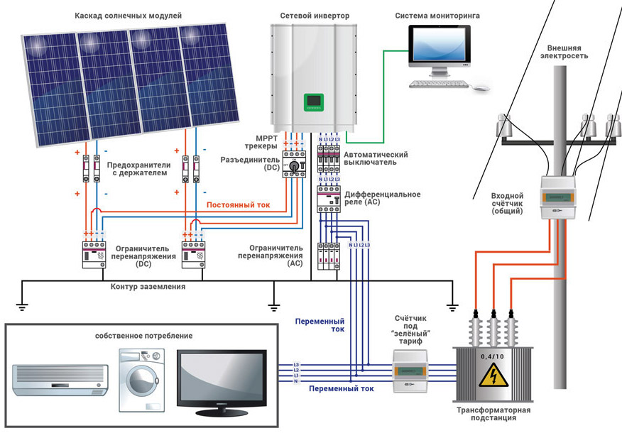 Схема сетевой солнечной станции со счетчиком